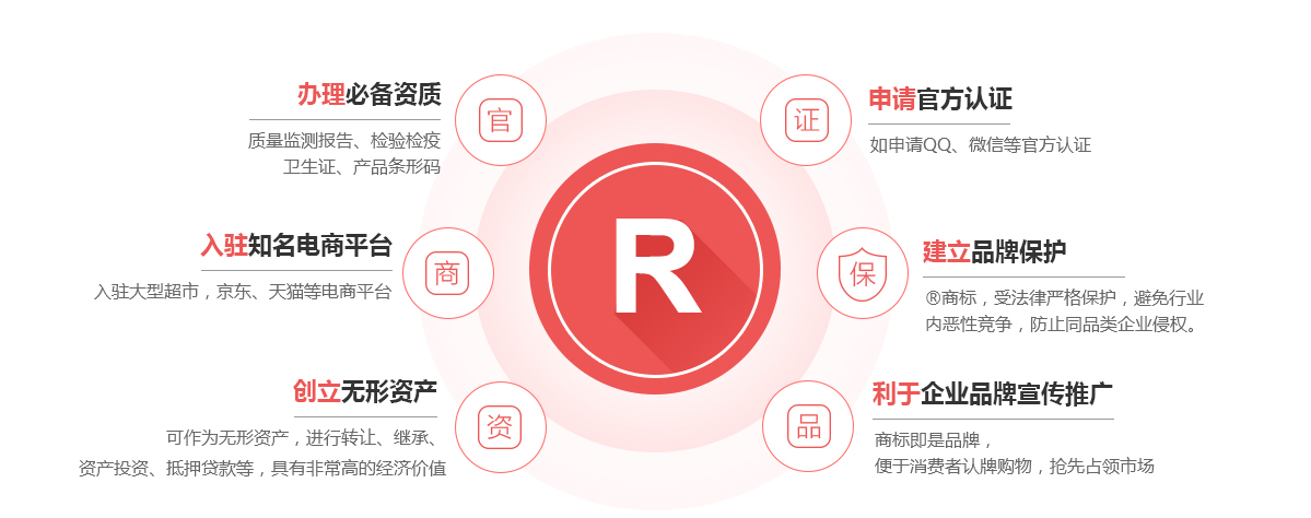 建德商标注册的作用